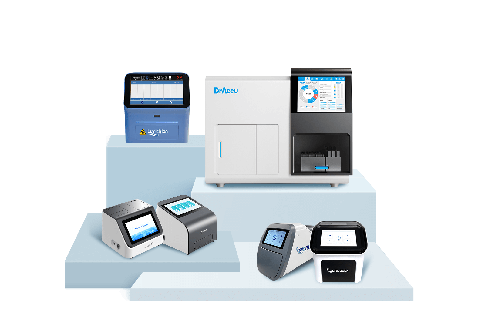 Reader and Analyzer